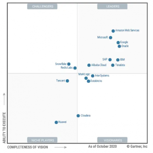 datacloud-report