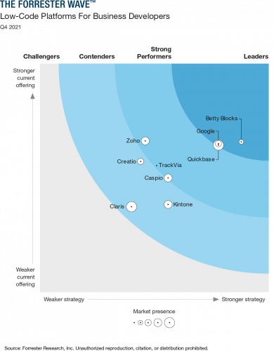 logos-analysts-forrester-wave-placement-2021